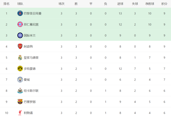 掘金配资 2-1到3-0！拜仁杀疯了，欧冠大战巴黎，冲16连胜纪录，172亿对决